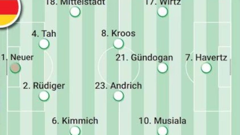 Possible lineups for Germany and Scotland today at Euro 2024