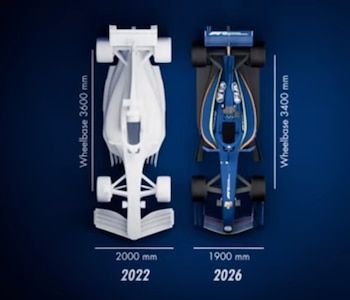 The comparison of the size of
