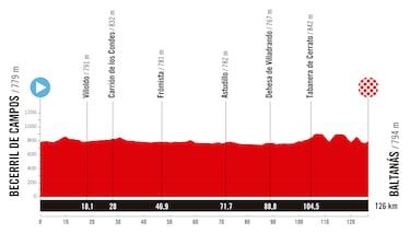 The Women's Tour 2025: Tour, profile, favorites, TV, schedule and where to see the race live