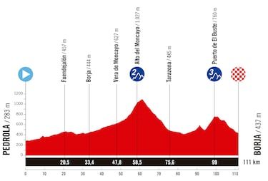 The Women's Tour 2025: Tour, profile, favorites, TV, schedule and where to see the race live