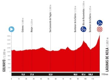 The Women's Tour 2025: Tour, profile, favorites, TV, schedule and where to see the race live