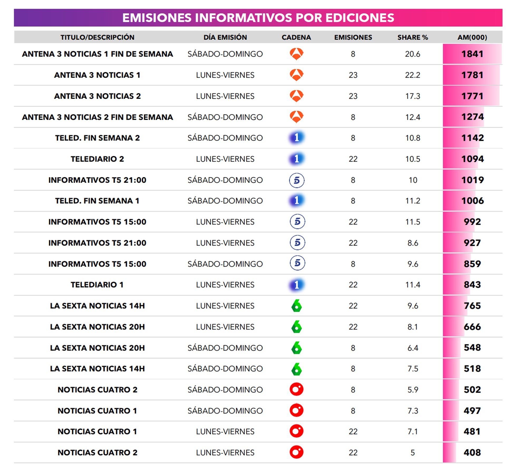 INFORMATIVE EMISSION RANKING
