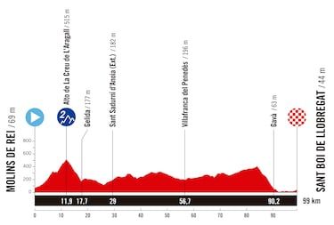 The Women's Tour 2025: Tour, profile, favorites, TV, schedule and where to see the race live