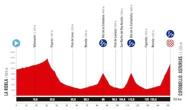 The Women's Tour 2025: Tour, profile, favorites, TV, schedule and where to see the race live