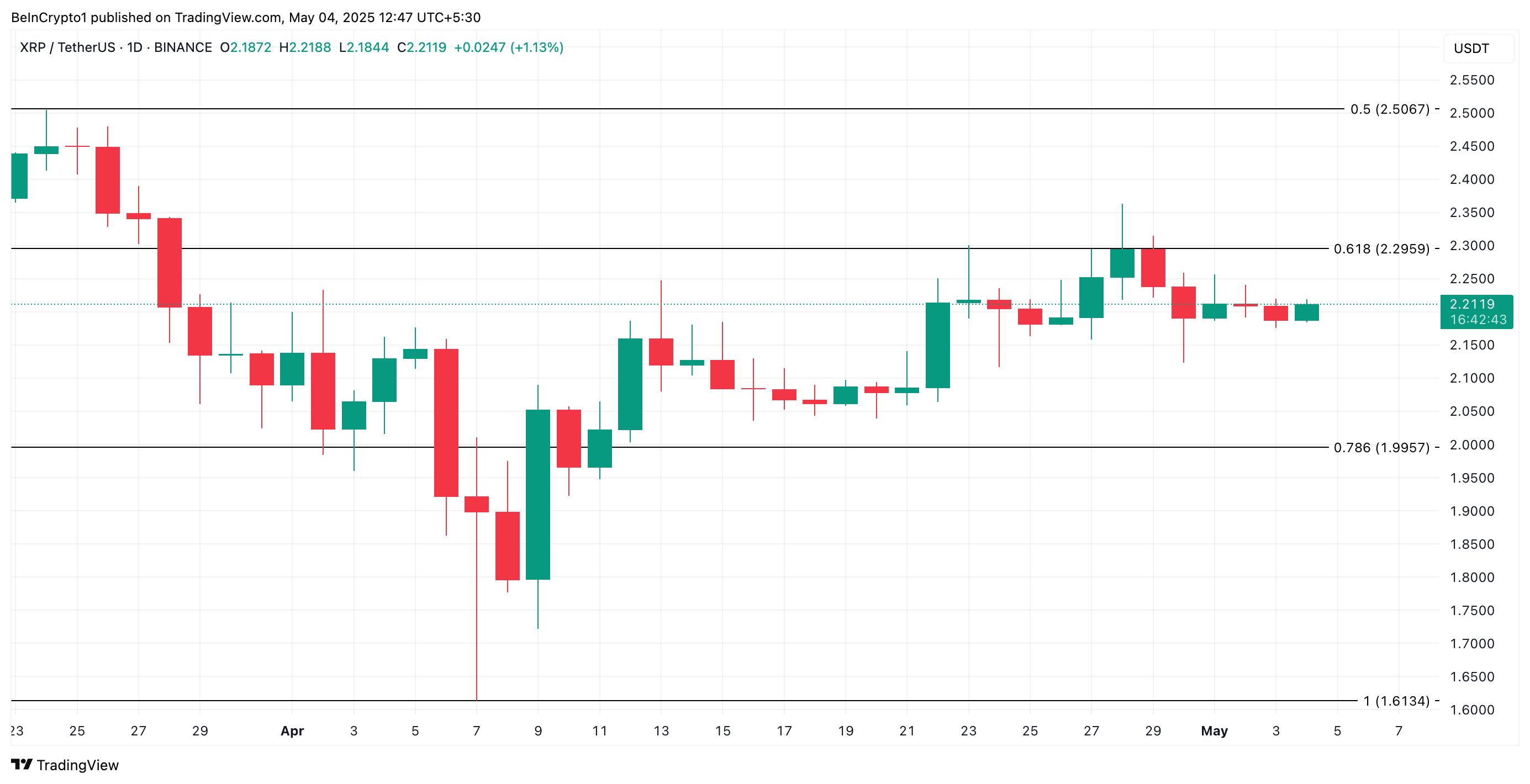 XRP price analysis.
