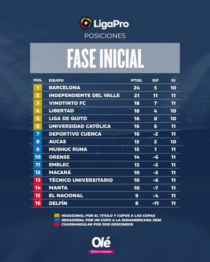 Ligapro positions table, in dispute the date 11.