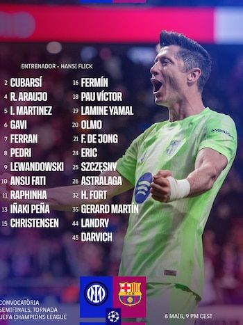 Those summoned from Barcelona to