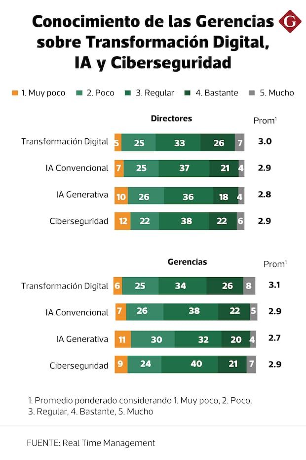 Are high controls prepared to be an example of digital transformers?