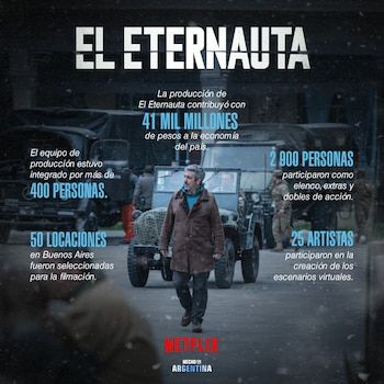 The figures that show what