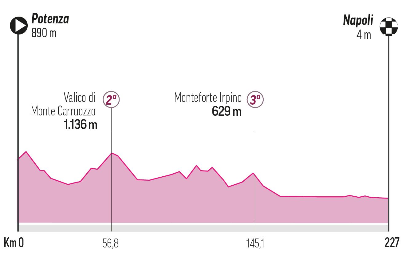 Stage 6 - Thursday, May 15: Potenza -Naples, 210 km