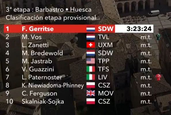 Stage 3 Women's Tour