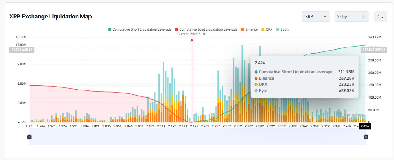 XRP stock liquidation