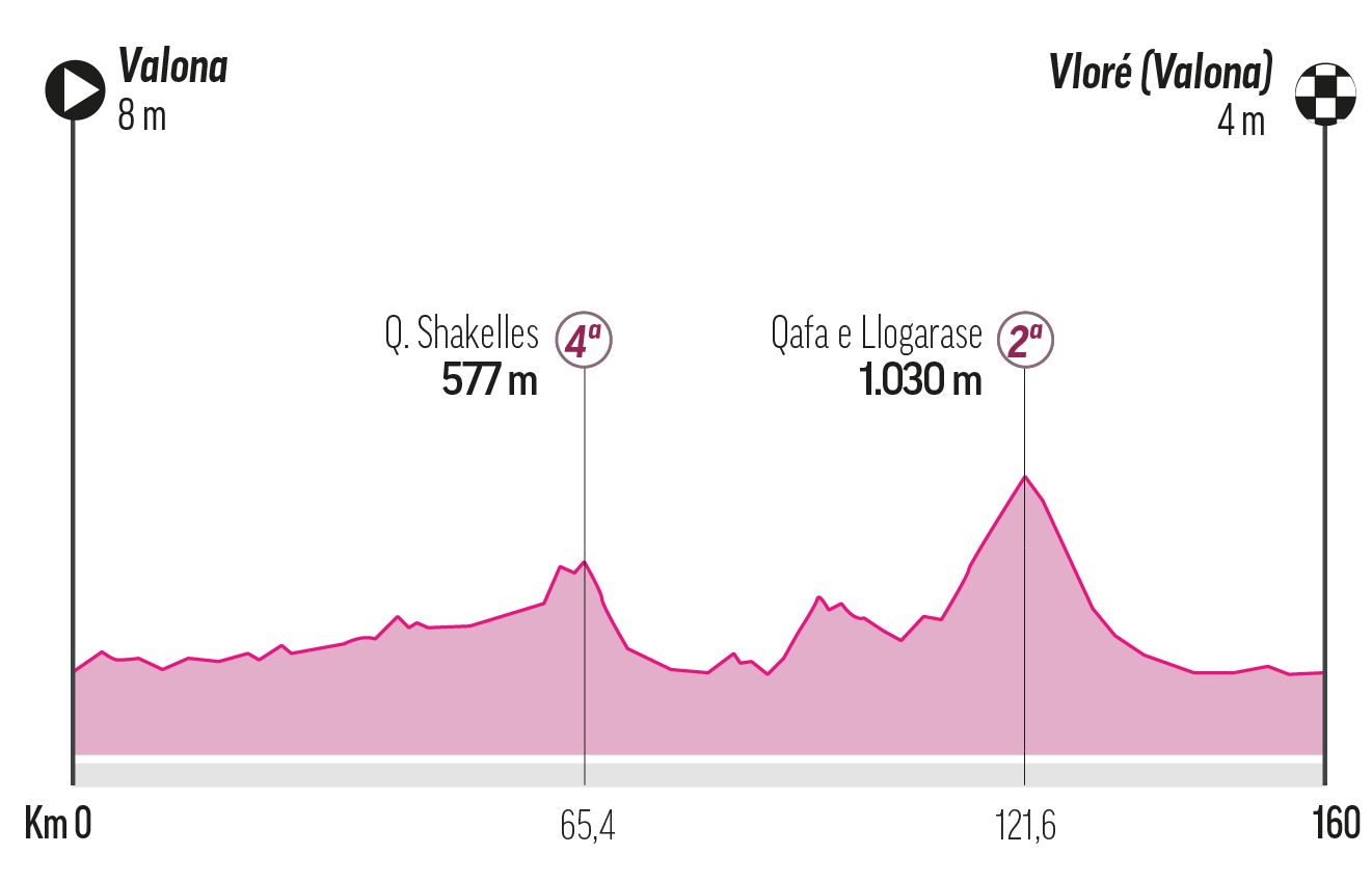 Stage 3 - Sunday, May 11: Valleona -Valona, 160 km