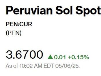 Thus opened the dollar today