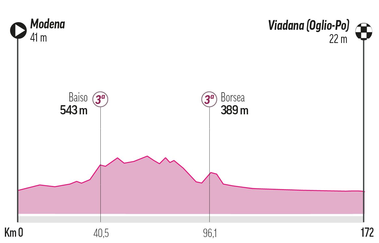 Stage 12 - Thursday, May 22: Modena -Vavadana, 172 km