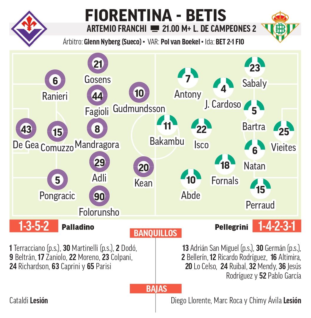 Probable Onces of Fiorentina - Betis