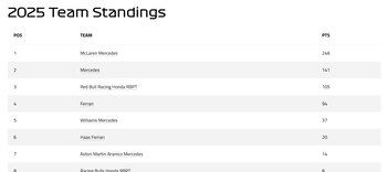 Builder championship after