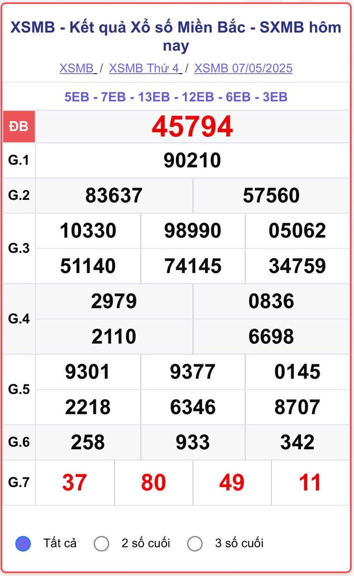 XSMB 7/5, Northern Lottery results (KQXSMB) on May 7, 2025.