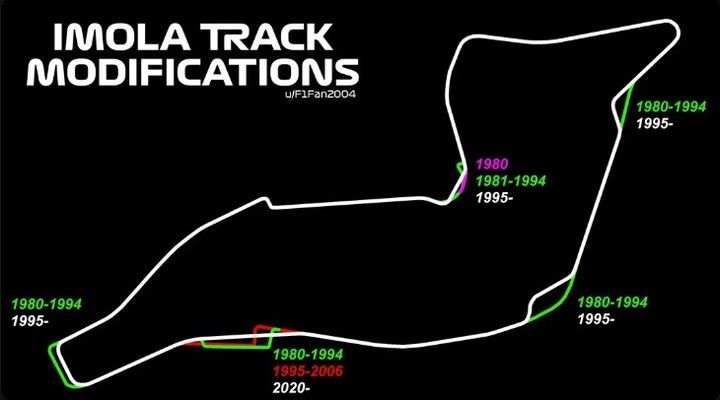Another image, from another perspective of the track, showing the changes in the autodromo Enzo e Dino Ferrari de Icola.