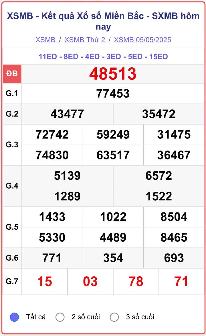 Lottery 5/5, Northern lottery results (KQXSMB) on 5/5/2025.
