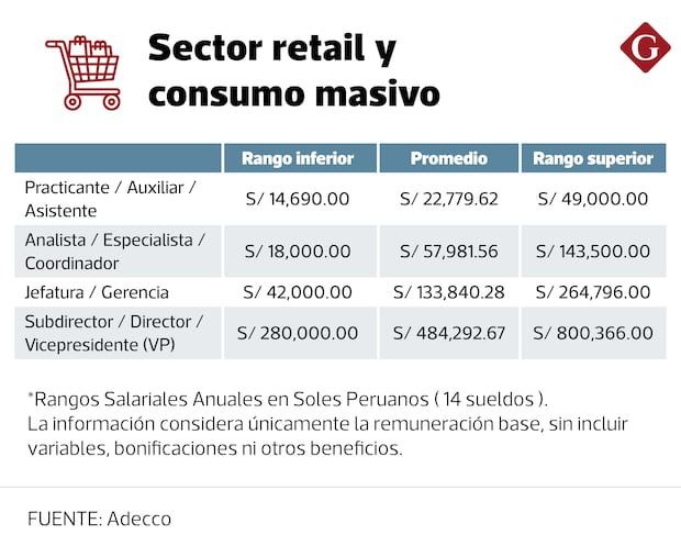 Source: Adecco