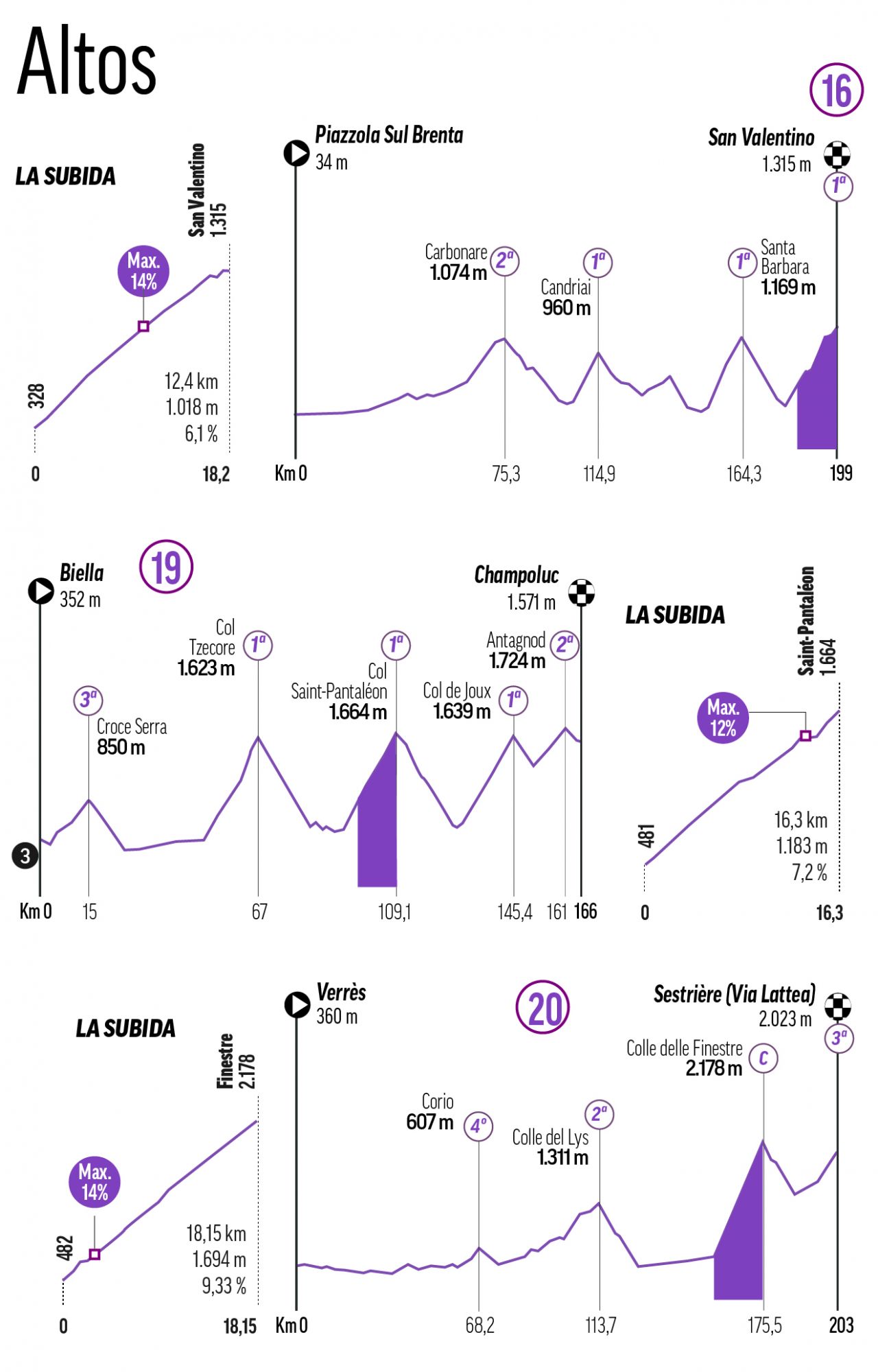 Infographic Tour of Italy 2025.