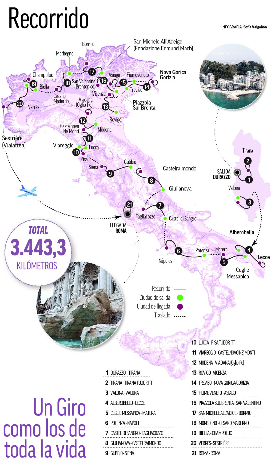 Infographic Tour of Italy 2025.