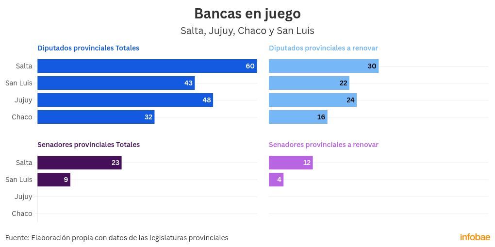 chart visualization