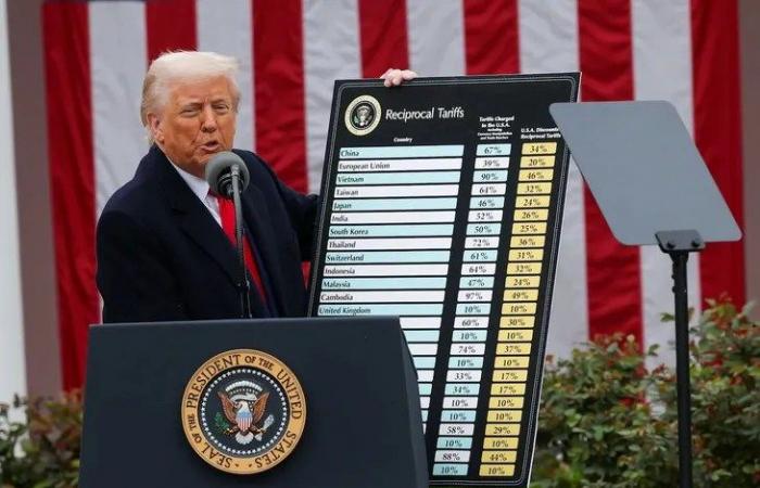 Due to Trump’s political awkwardness, the US economy collapses in the first quarter and approaches the recession – the website