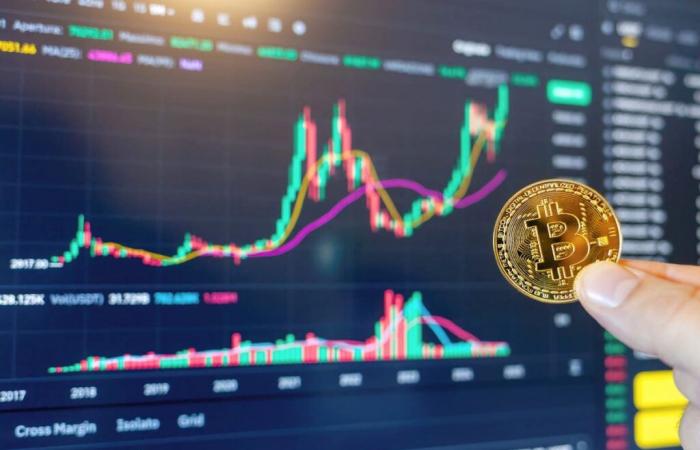 Bitcoin vs s & p 500: the “decoupling” that can change everything