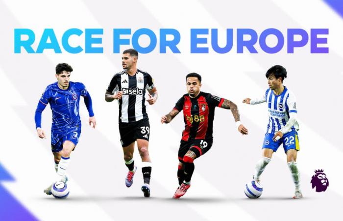How things stand, permutations and remaining fixtures