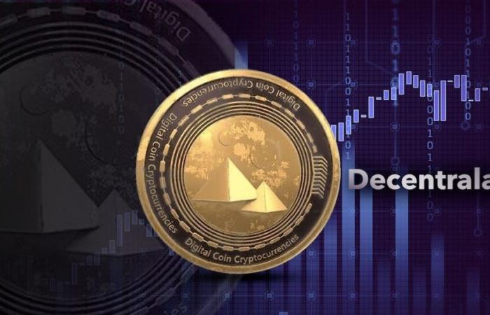 Decentraland: What is the price of this cryptocurrency