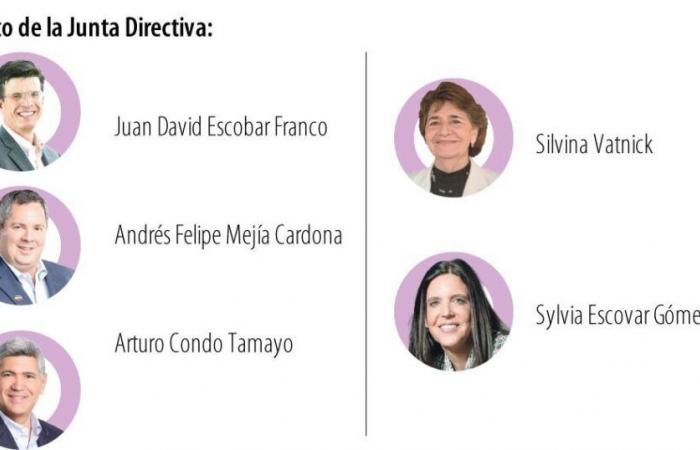Grupo Cibst chose the members of its Board of Directors until March 2027