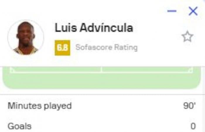 Peruvian selection | Luis Advíncula in the eye of the storm: What is known about its injury and how is its low performance in Boca Juniors? | Sport-tootal