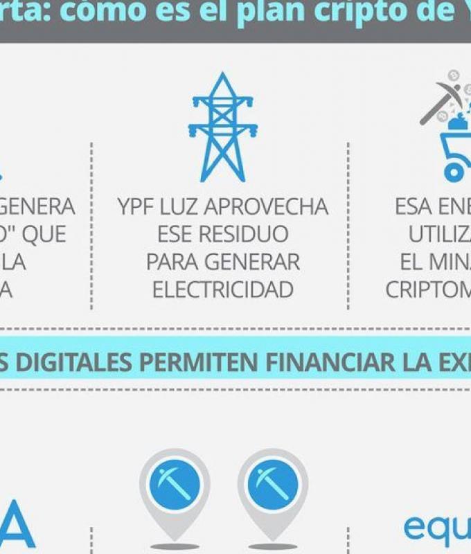 Vaca Muerta, gas, oil and also “digital gold”: the YPF plan