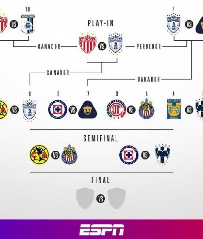 Liga MX: Dates and times of the Clausura 2024 semifinals