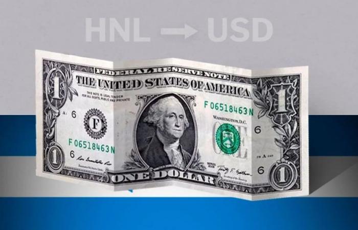 Closing value of the dollar in Honduras this June 13 from USD to HNL