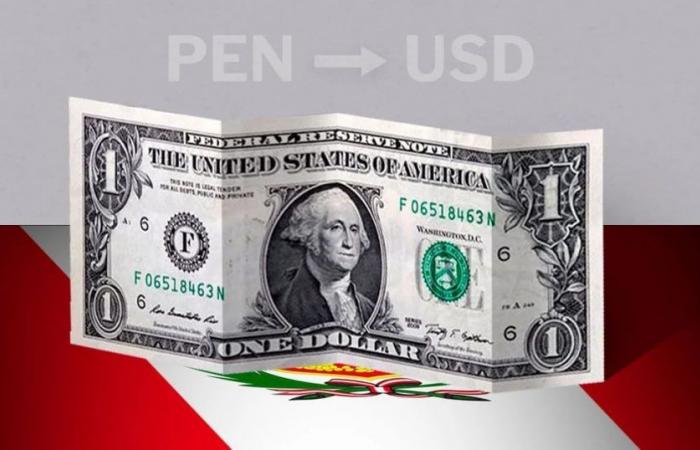 Dollar: opening price today June 14 in Peru