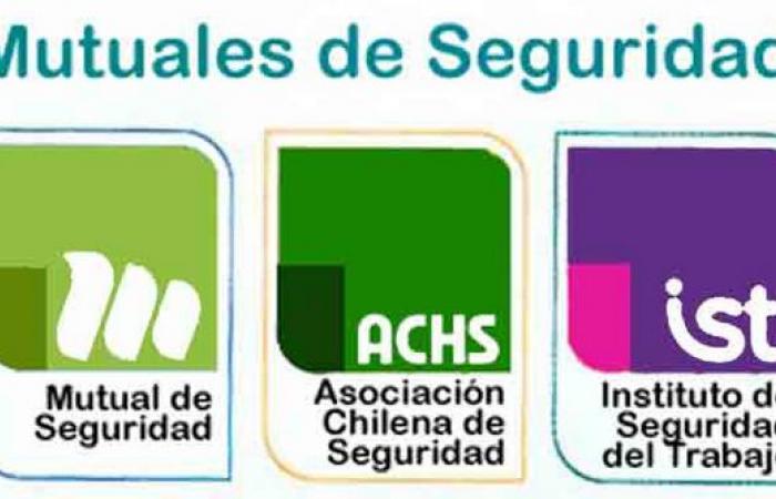Antofagasta. Occupational health mutual societies: At the service of whom?