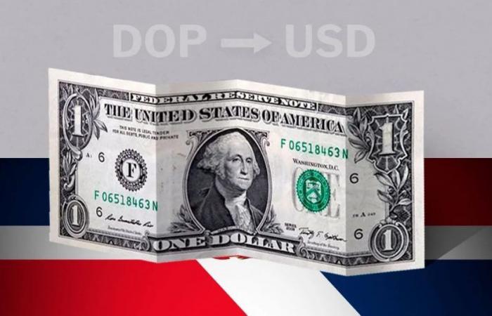 Closing value of the dollar in the Dominican Republic this June 14 from USD to DOP