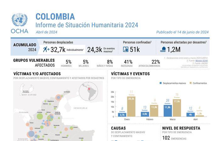 Colombia: Humanitarian situation report 2024 – April 2024 (published June 14, 2024) – Colombia