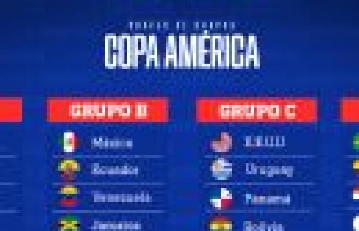Copa América: the ideal Mexican team that will not be in the US