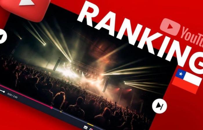 YouTube in Chile: the list of the 10 most viewed videos of this day