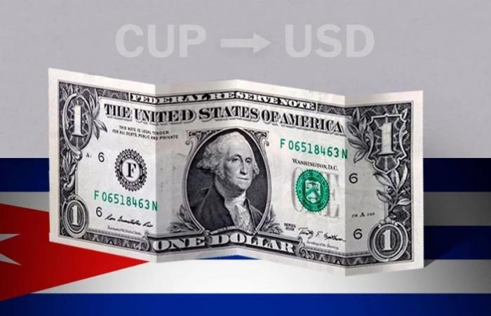 Closing value of the dollar in Cuba this June 14 from USD to CUP
