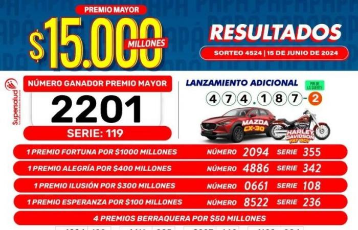 Results of the Boyacá and Cauca lotteries: numbers that fell and today’s winners | June, 15