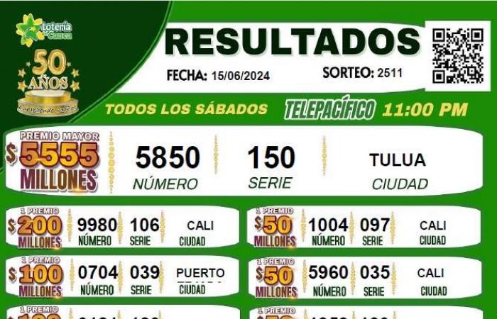 Results of the Boyacá and Cauca lotteries: numbers that fell and today’s winners | June, 15