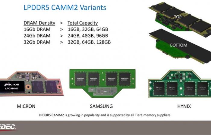 CAMM2 RAM Memory | What changes in the new rule?