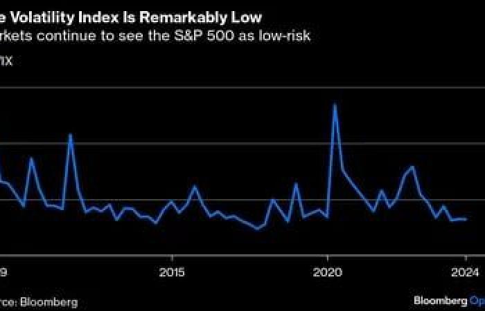 Market volatility is about to reappear
