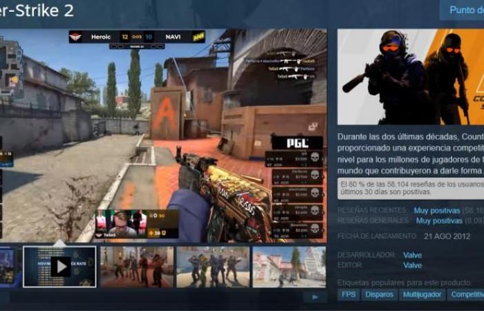 9 months after its launch, Counter Strike 2 achieves 80% “positive” reviews, but far from the 90% that Global Offensive had