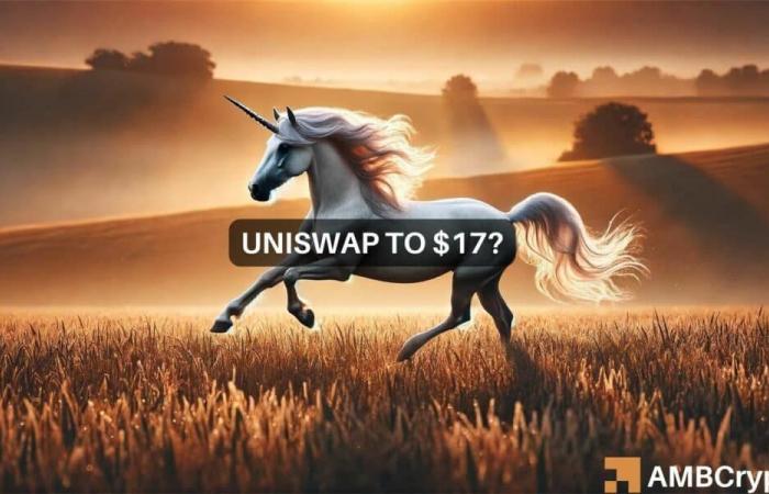 Will Uniswap prices be able to surpass $14 after a 70% surge?